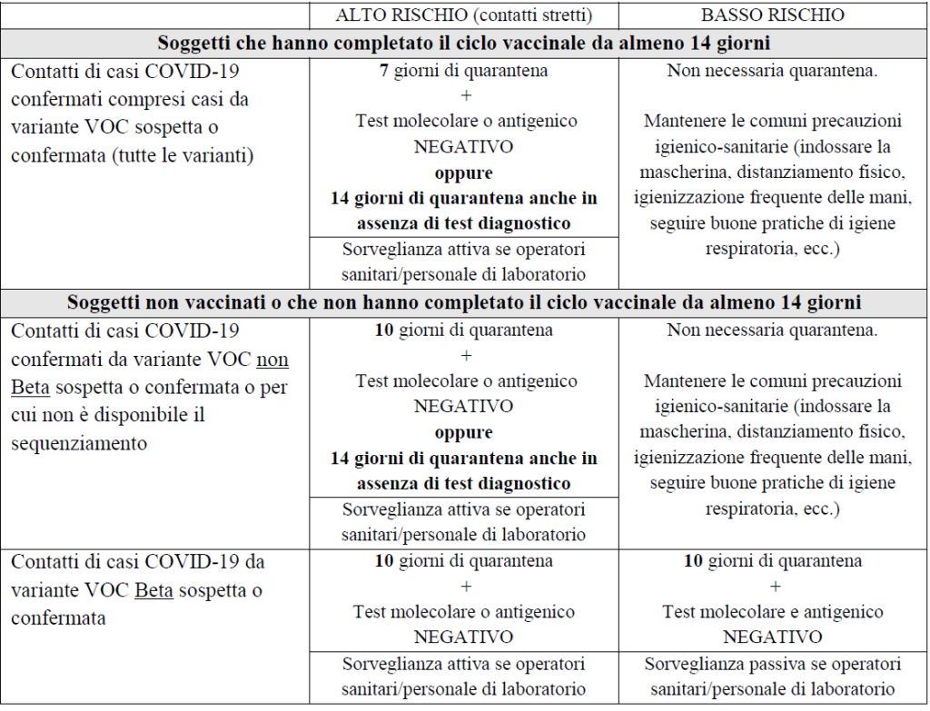 Studio Rivelli Sicurezza sul lavoro Roma prevenzione e protezione GreenPass