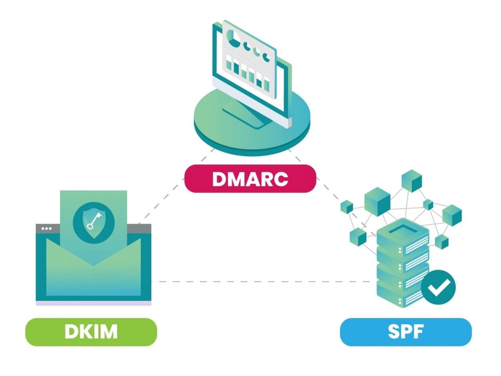 DMARC e DKIM, i nuovi requisiti 2024